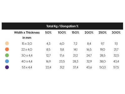 moves-fit-superloop-resistance