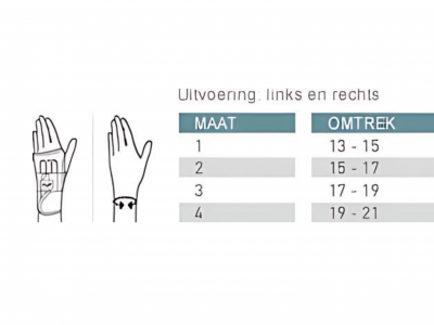 push-med-polsbrace-electro-medico-vg