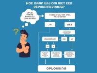 stappenplan-reparatie